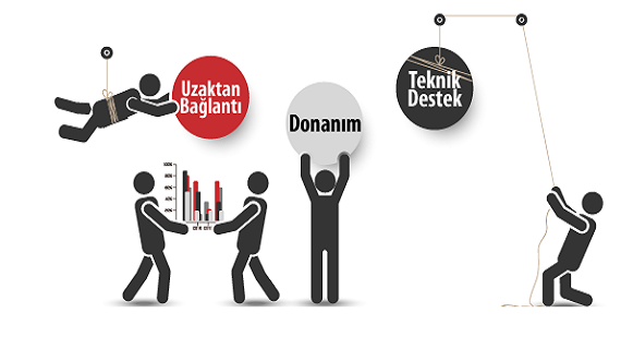 Tüm Laptop Modellerinin Chip Onarımlarını Yapıyoruz..